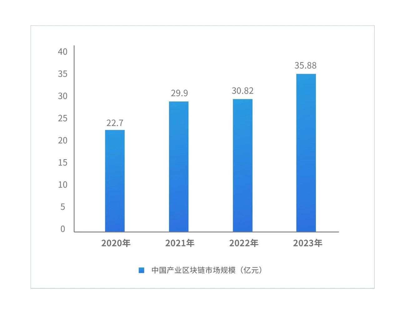 链上数据显示，去中心化技术升级引关注