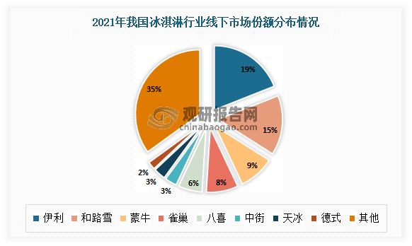 包含行业分析指出，数字货币市场行情持续升温的词条