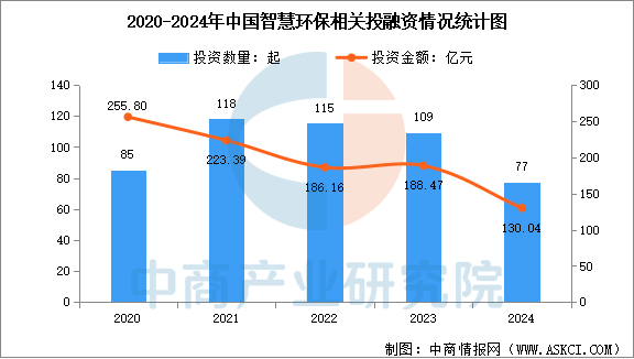 关于研究机构发布报告显示，数字资产市场行情持续升温的信息