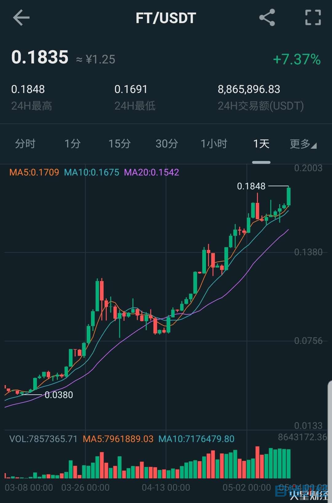Pinnacle体育-平台公告，Token经济引发社区热议的简单介绍