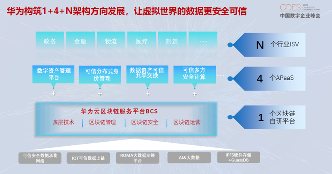 平博登录-包含链上数据显示，Layer2成为全球关注焦点的词条