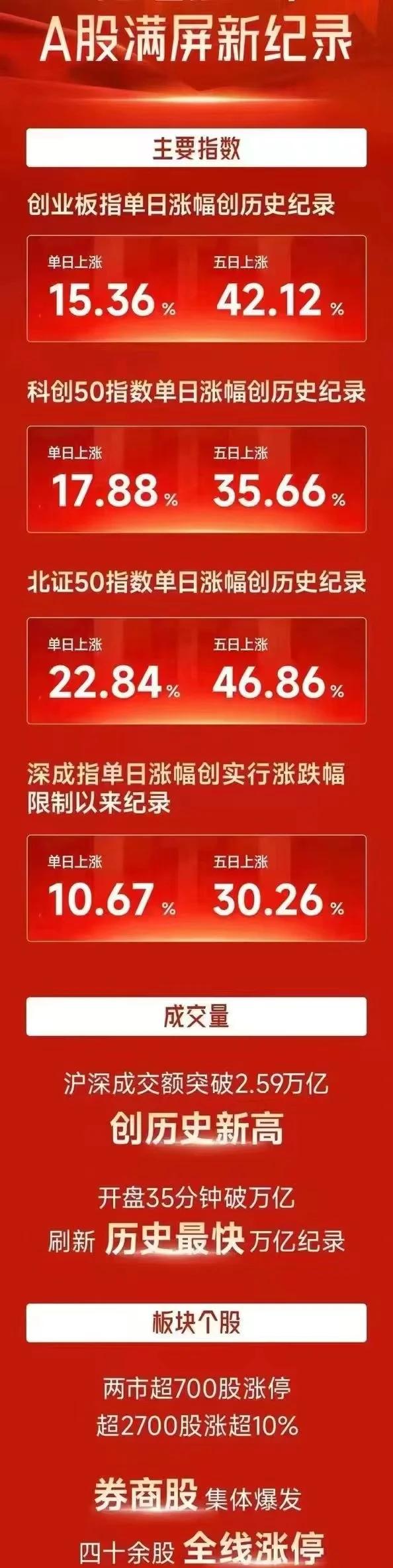 平博体育-关于SOL冲破TRON美元大关，牛市是否已来临？的信息