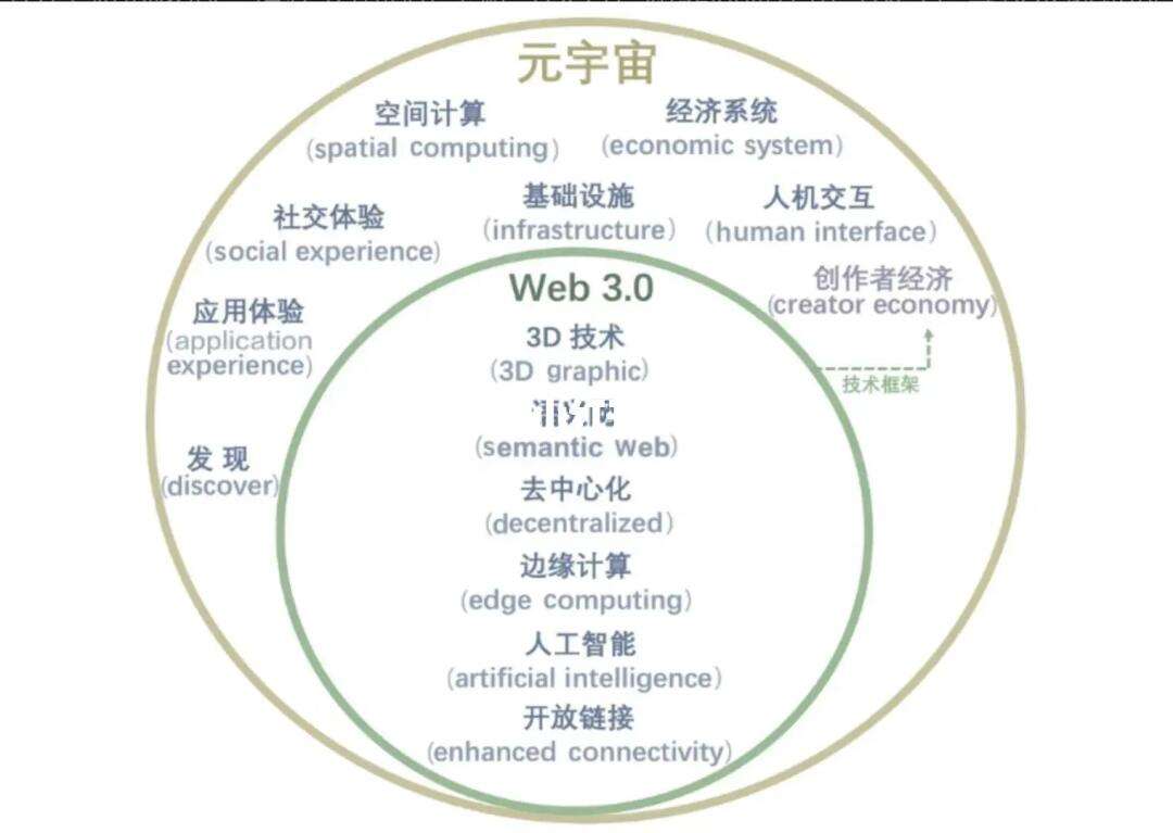 Pinnacle体育-关于元宇宙与区块链或掀起新一轮牛市，市场前景广阔。的信息