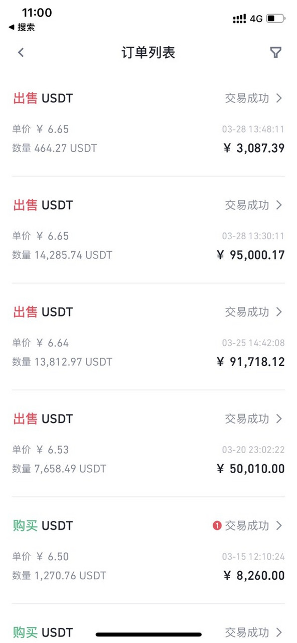 平博官网-USDT突遭安全漏洞，流失高达303万美元
