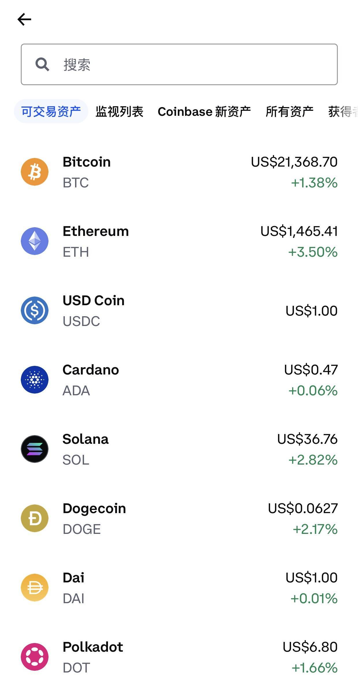 包含Coinbase创下年内新高，上扬幅高达6.5%，还能追吗？的词条