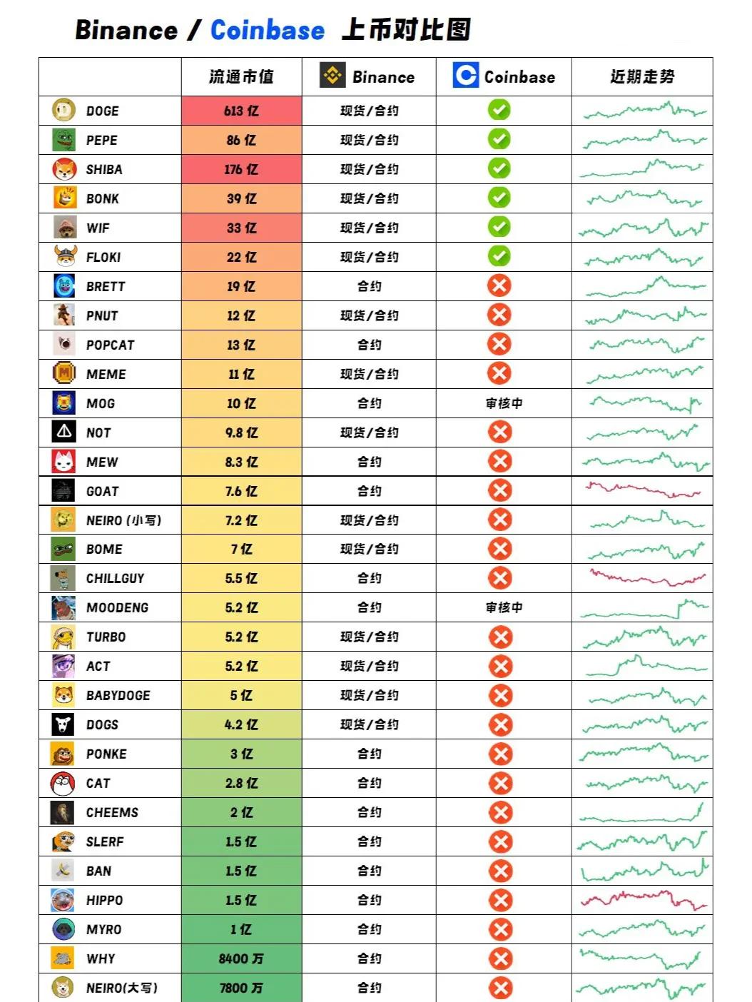 Pinnacle体育-专家称Coinbase将在年底冲破341美元，引发引发关注