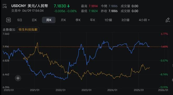 FTX冲破239美元大关，牛市是否已来临？