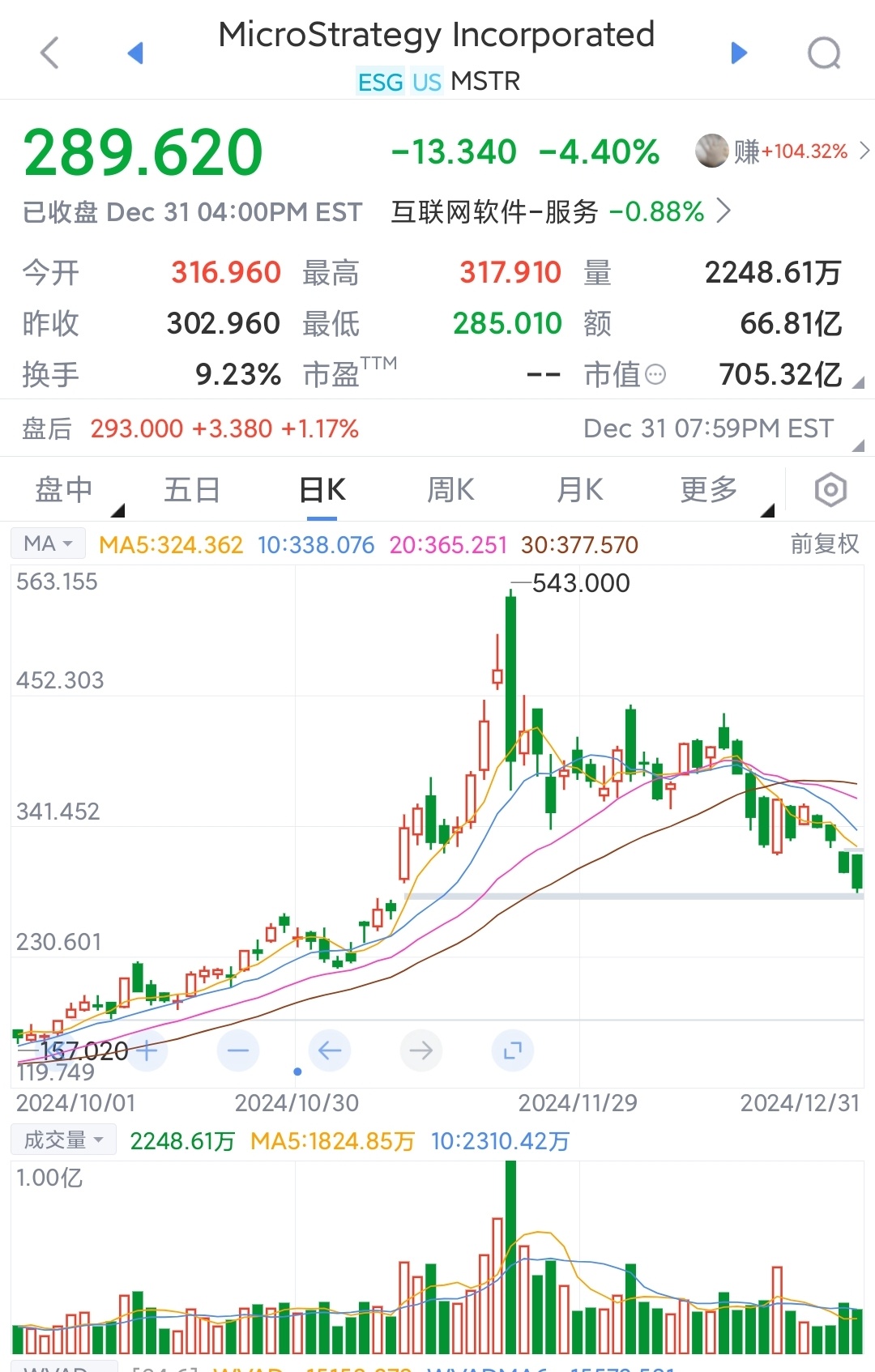 USDT遭遇大幅下滑超472%，投资者恐慌性抛售的简单介绍
