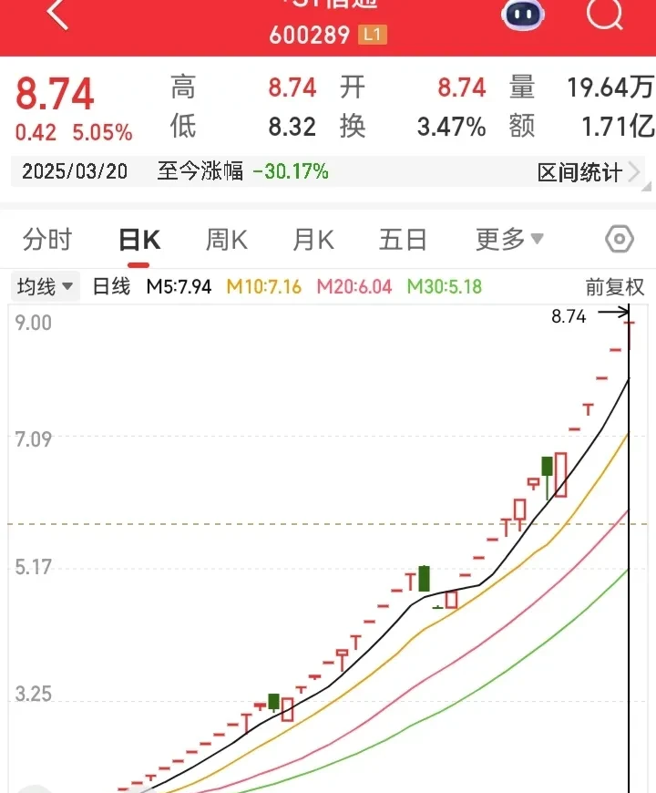 包含FTX上扬势惊人，一夜飙升28.71%，加密市场沸腾的词条