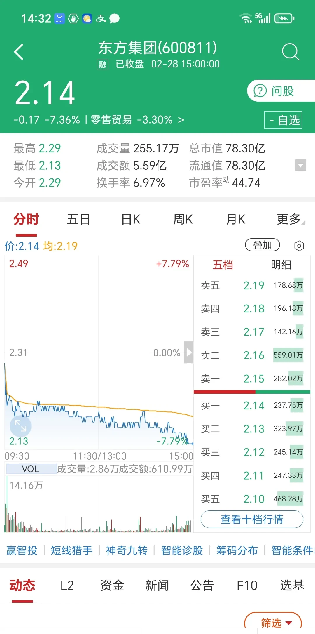 平博官网-ARB遭遇大幅下滑超44%，投资者恐慌性抛售