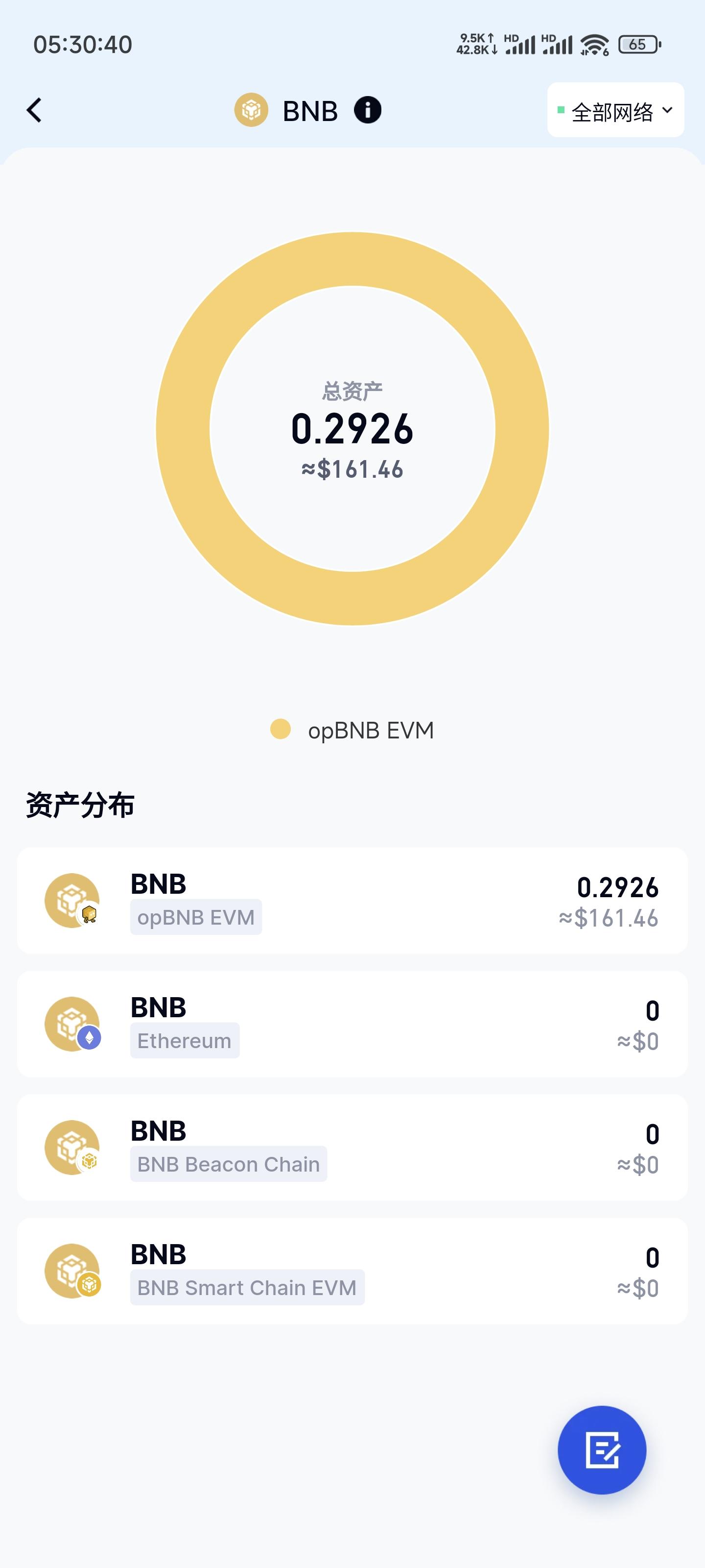 Pinnacle APP-关于专家称OP将在年底冲破Gate美元，引发引发关注的信息