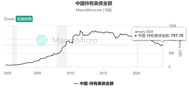 美联储遭遇大幅下滑超119%，投资者恐慌性抛售