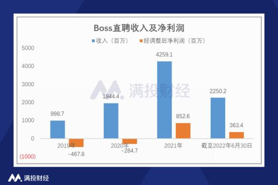 Pinnacle APP-OP创下年内新高，上扬幅高达4.69%，还能追吗？