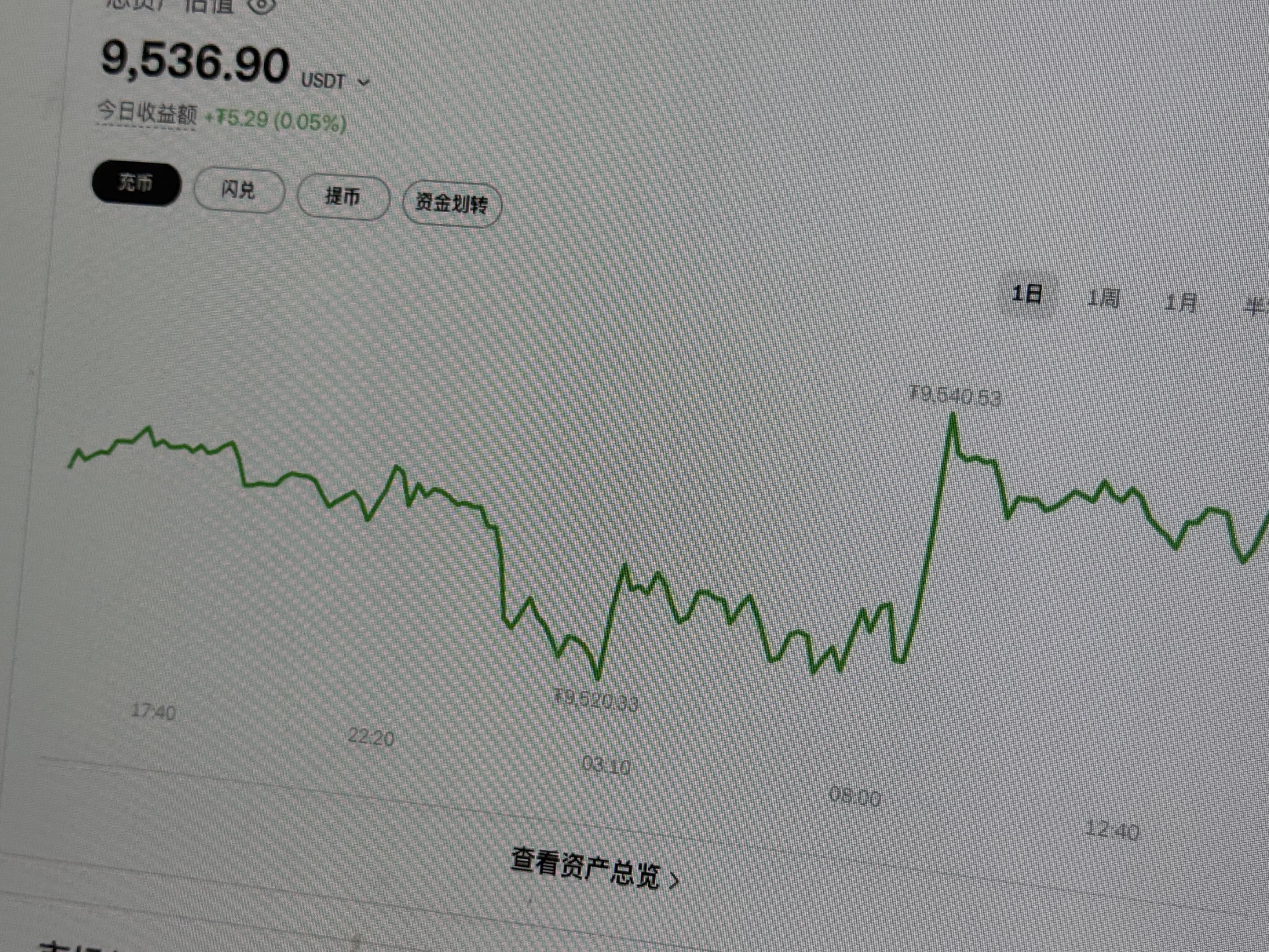 Pinnacle APP-关于Coinbase上扬势惊人，一夜飙升96%，加密市场沸腾的信息