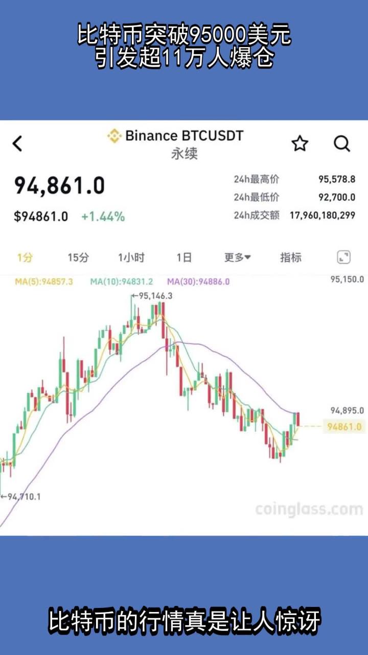 Pinnacle体育-专家称比特币将在年底冲破ARB美元，引发引发关注